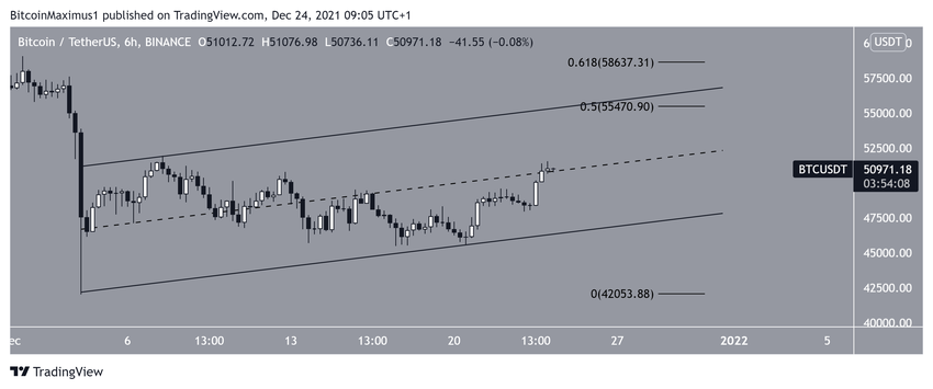 Movement биткоин