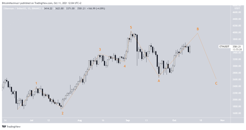 Ethereum alternate count