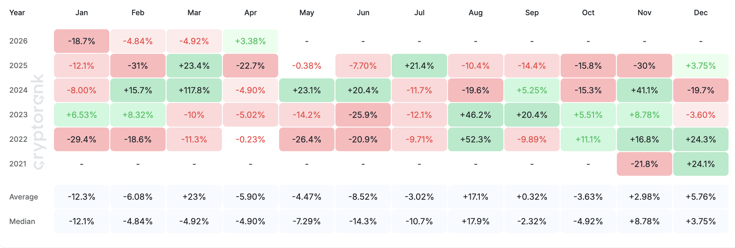 Lợi nhuận giá hàng tháng của Toncoin