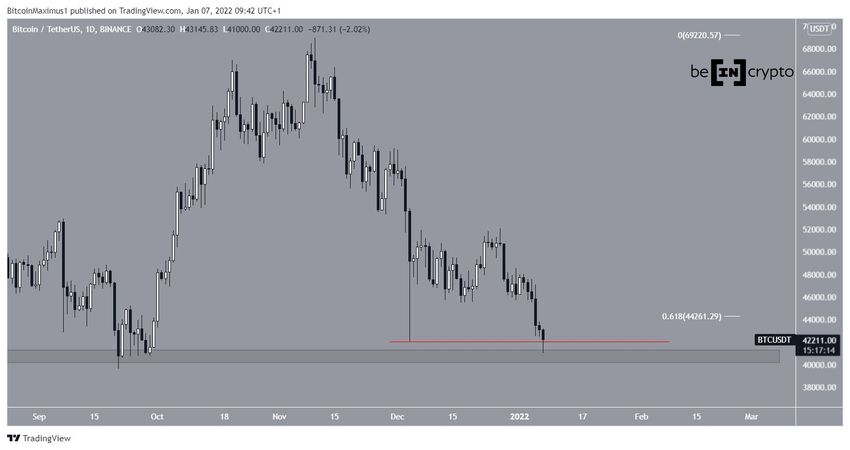 Areas биткоин