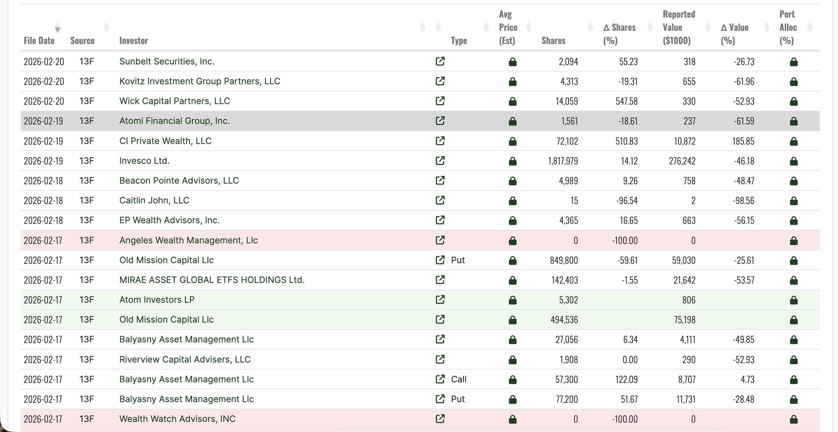 MSTR Holdings