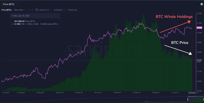 BTC