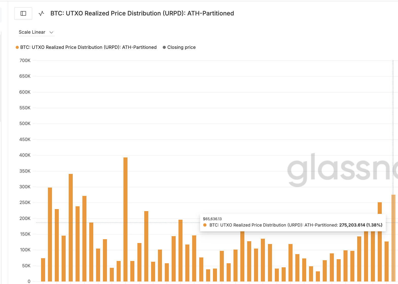 BTC Cluster Under Current Price