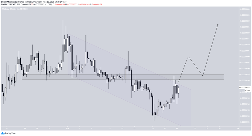 SNT Short-Term Breakout