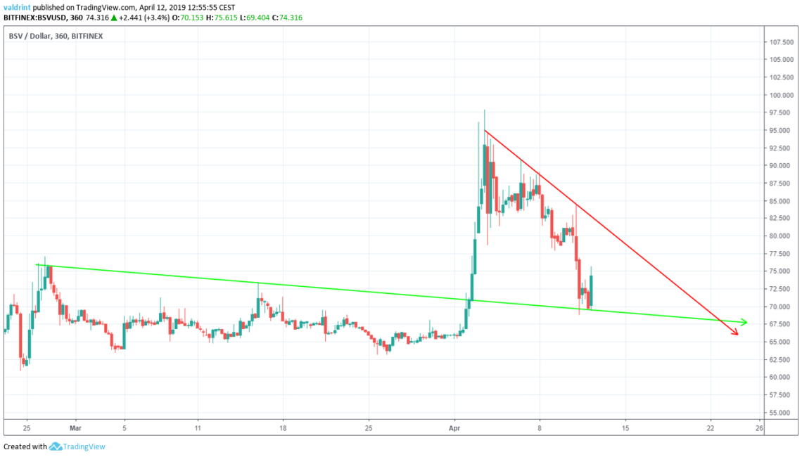 BSV Descending Wedge