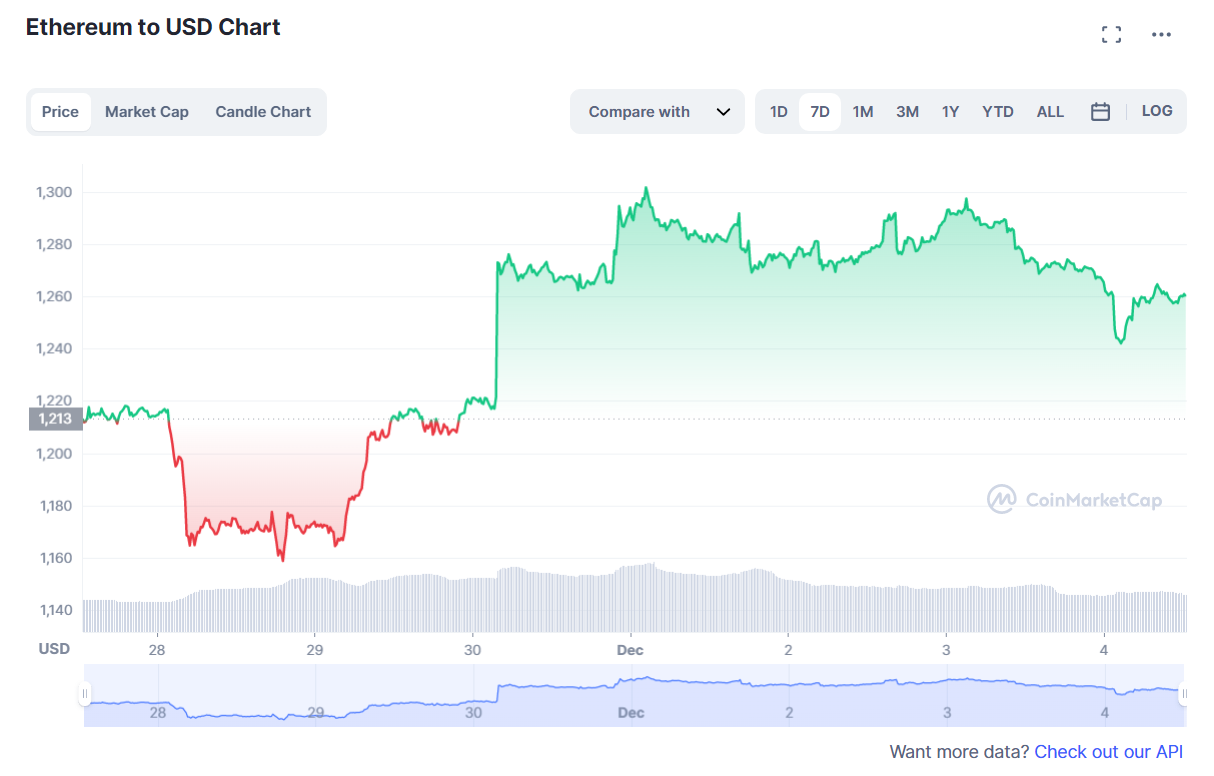 криптовалют