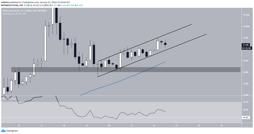 ETC Ascending Channel