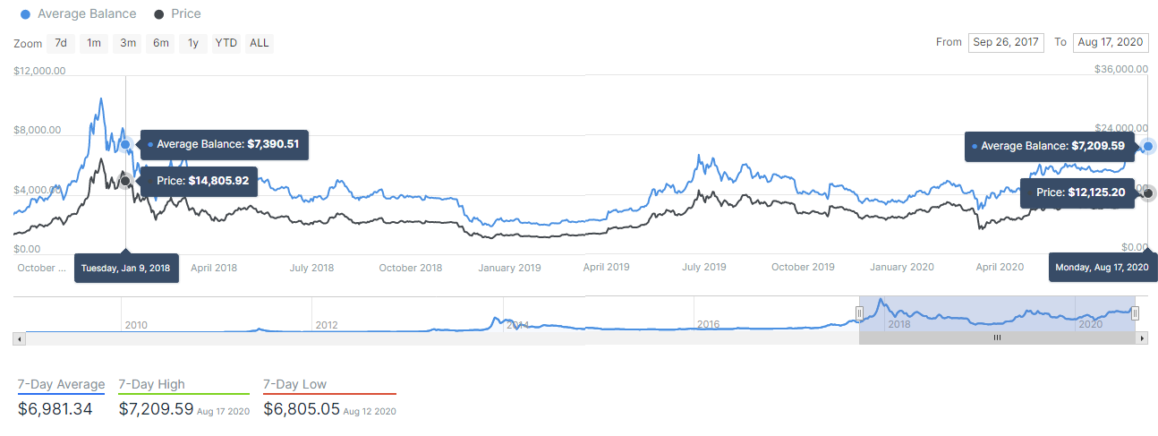 bitcoin balance on wallets
