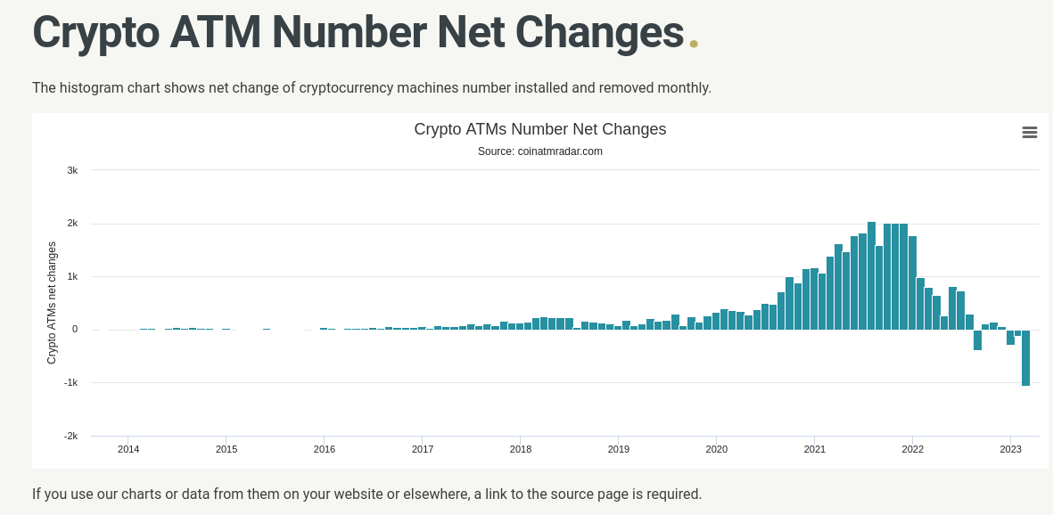 coinatmradar cajeros bitcoin atm