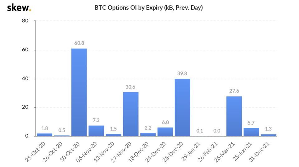 Opções de bitcoin em outubro