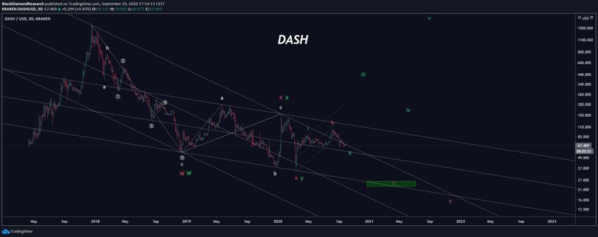 Dash Wave Count