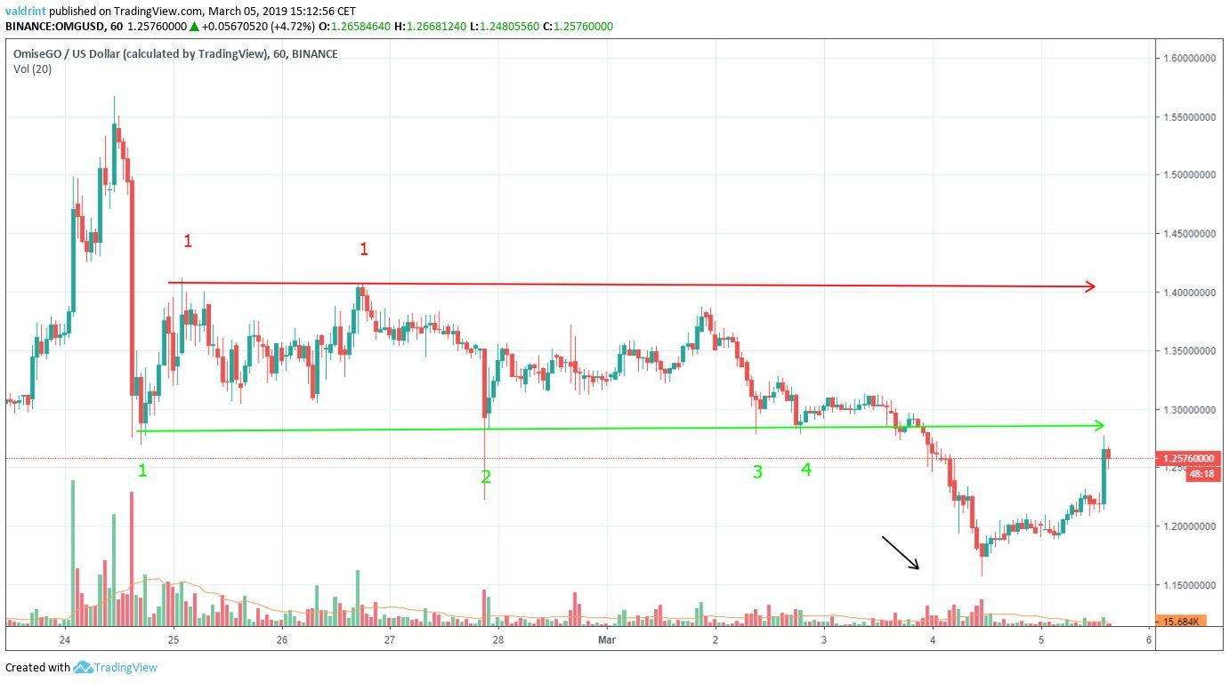 OMG Drop From Support