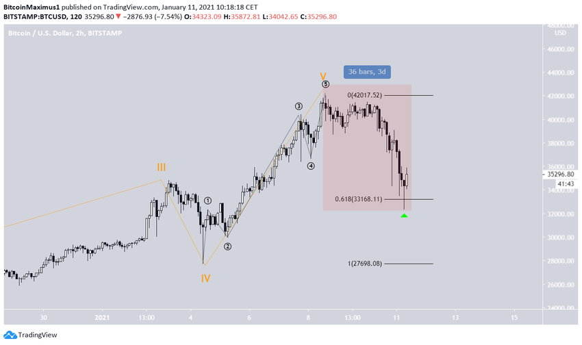 This image has an empty alt attribute; its file name is btc5-lead2-jan11-4.png