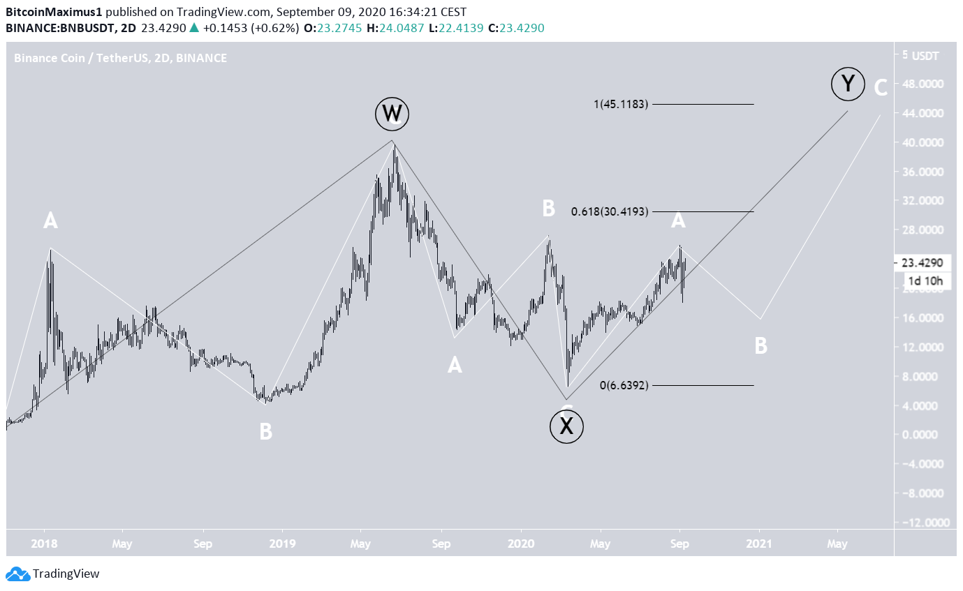 Monero Long-Term count