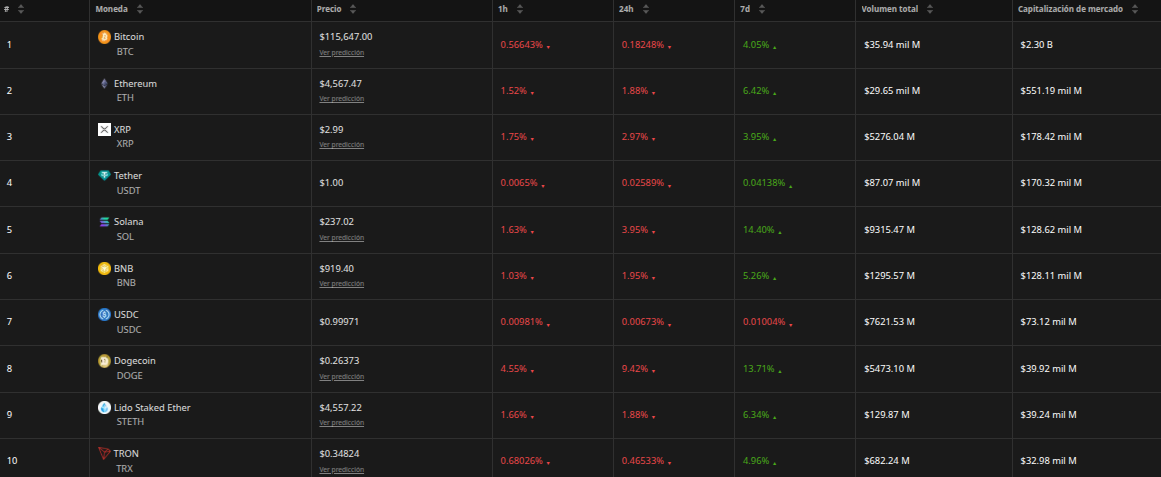 Índice de precios de criptomonedas. Fuente: BeInCrypto