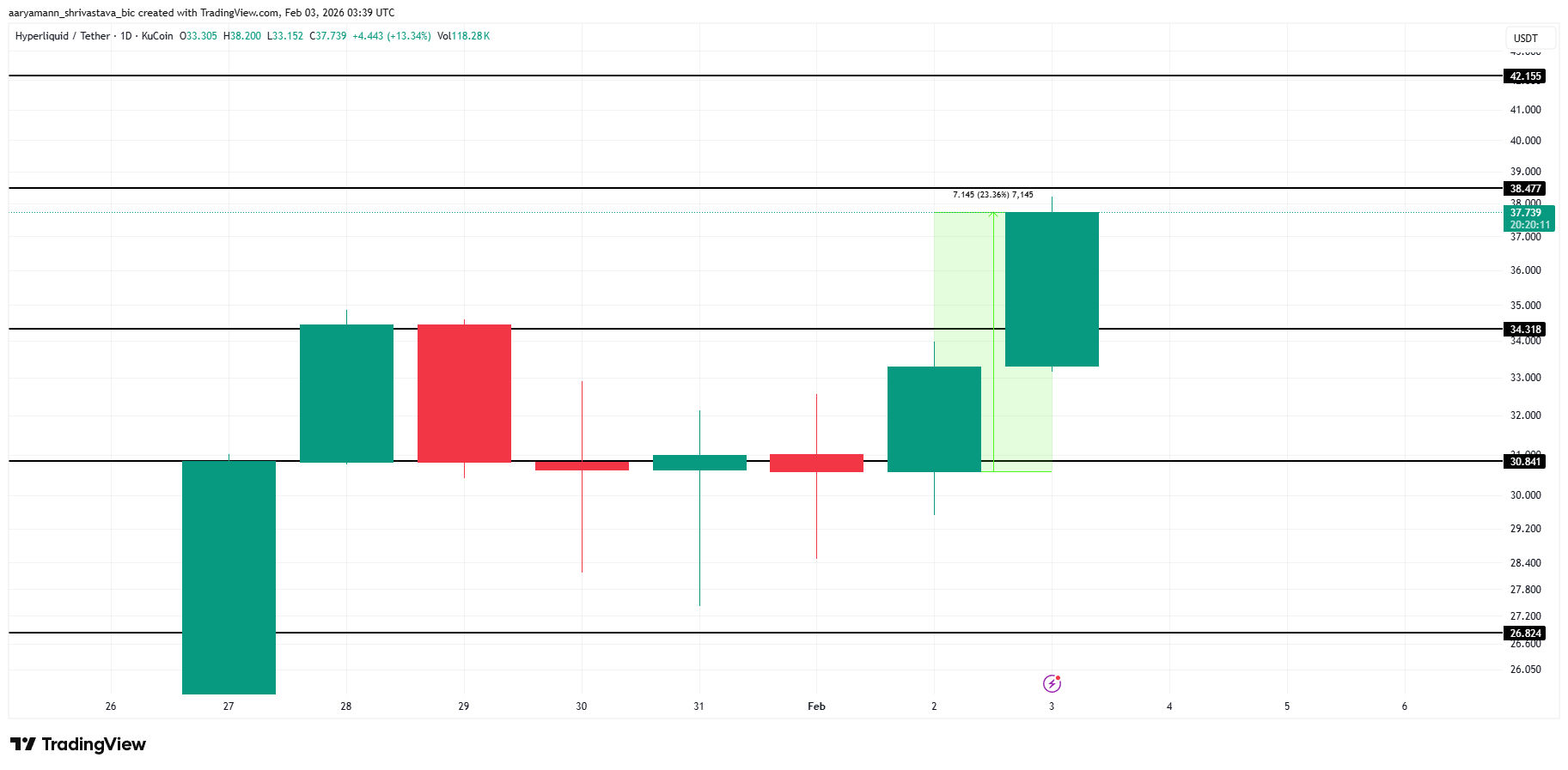 Analisis Harga HYPE.