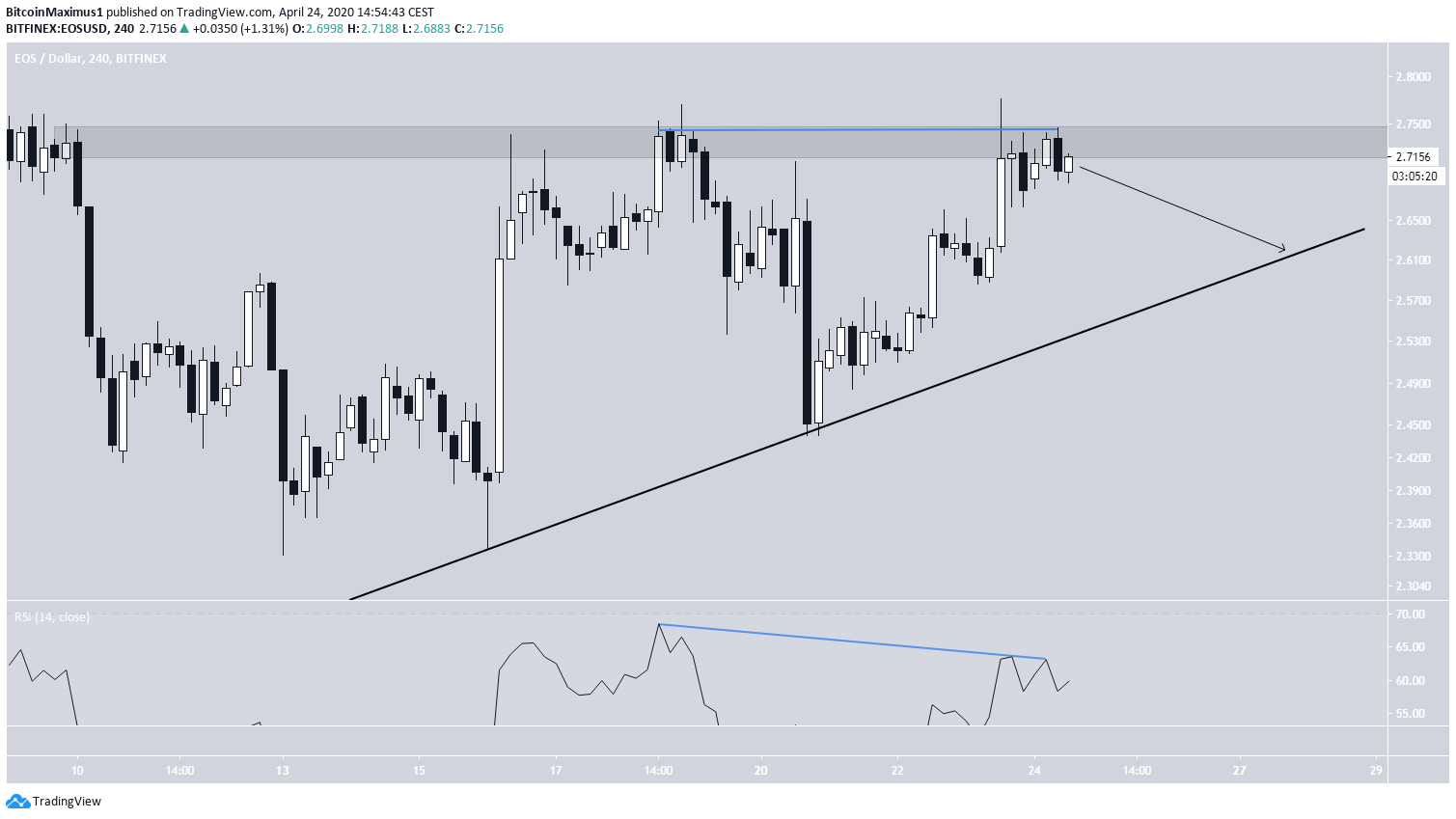 EOS Ascending Support Line