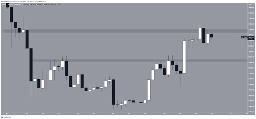 OP token unlocks date. Source: TokenUnlocks