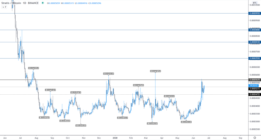 Stratis Range