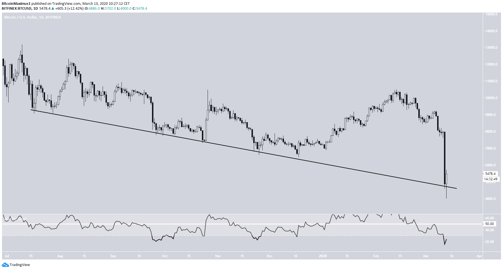 Descending Resistance Line