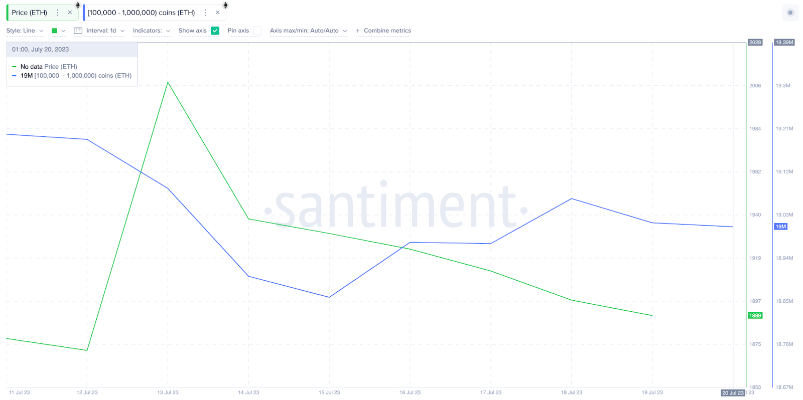 حيتان الإيثر