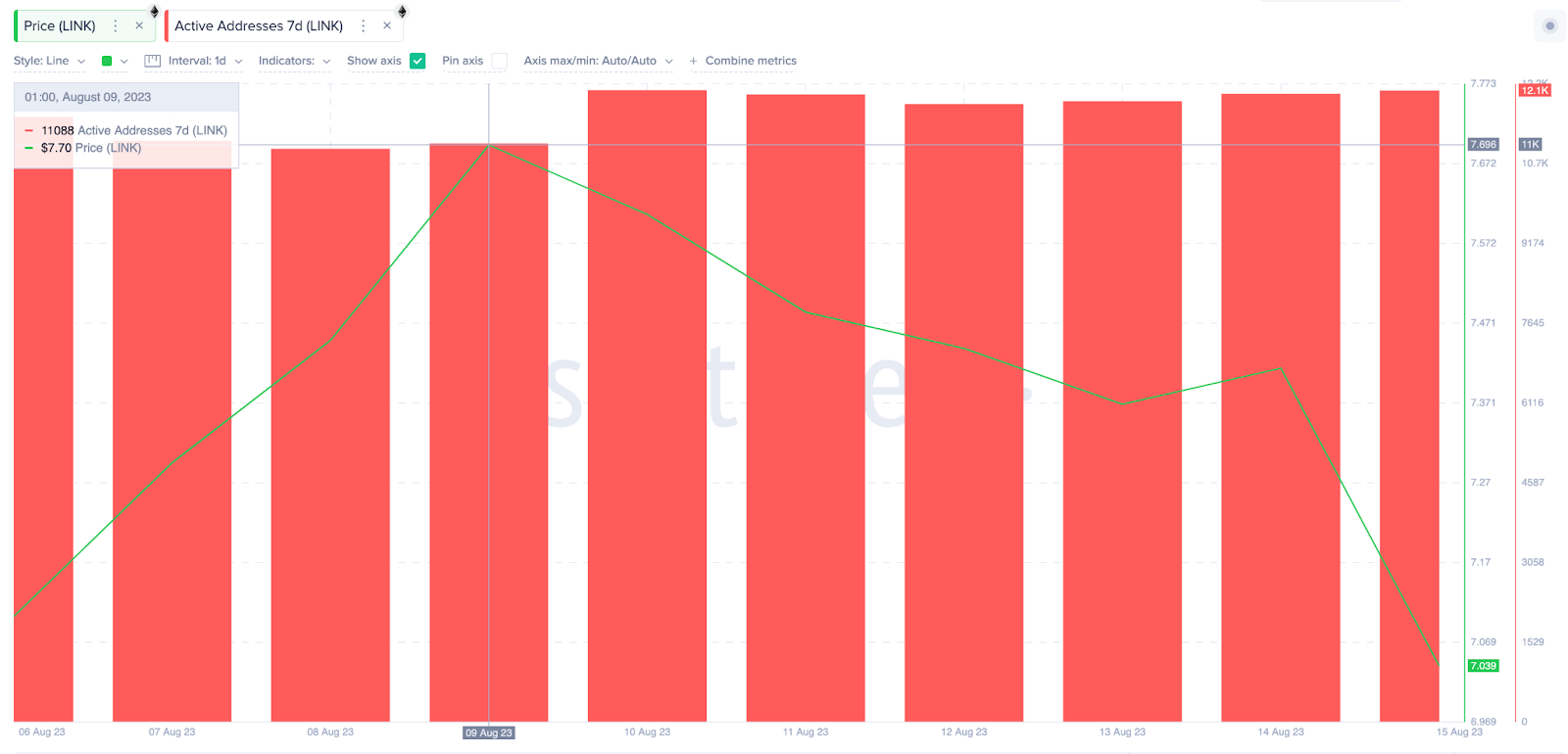 نشاط شبكة عملة LINK