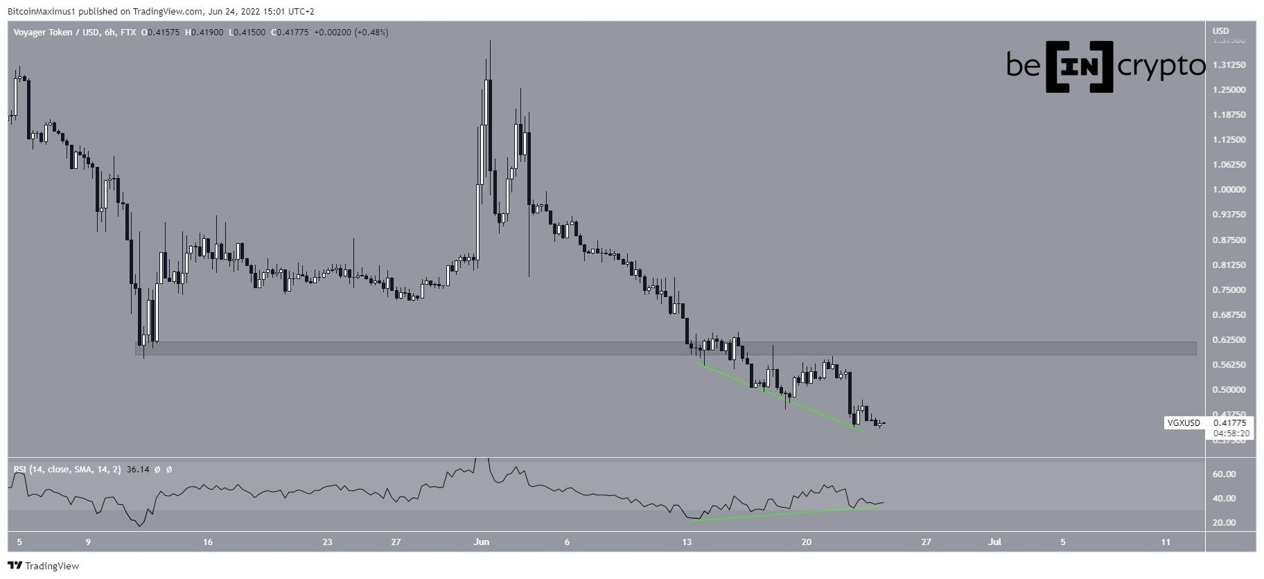 Voyager downward movemnet