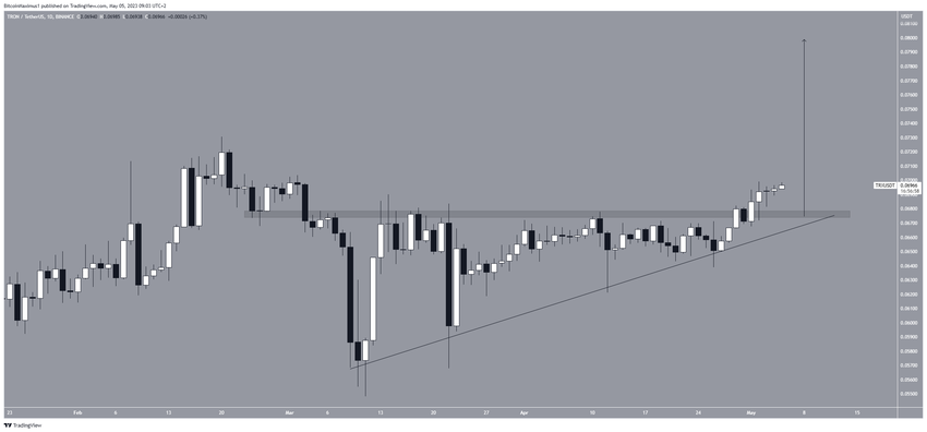 Najlepsze kryptowaluty - Tron