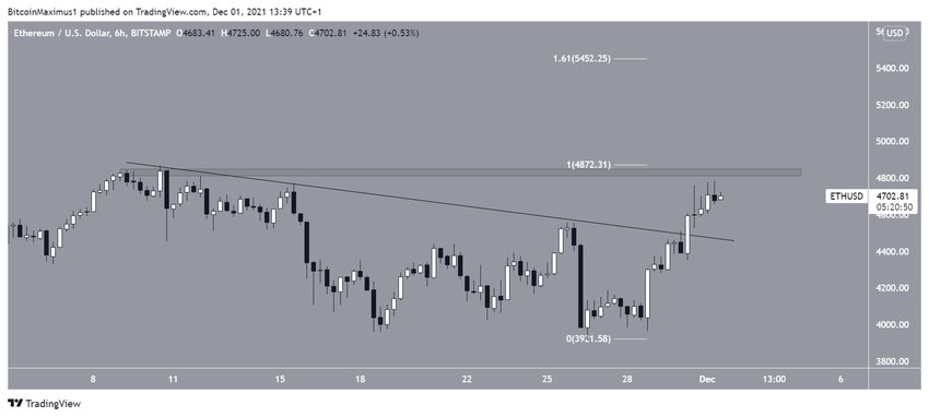 Ethereum - wykres 6-godzinny