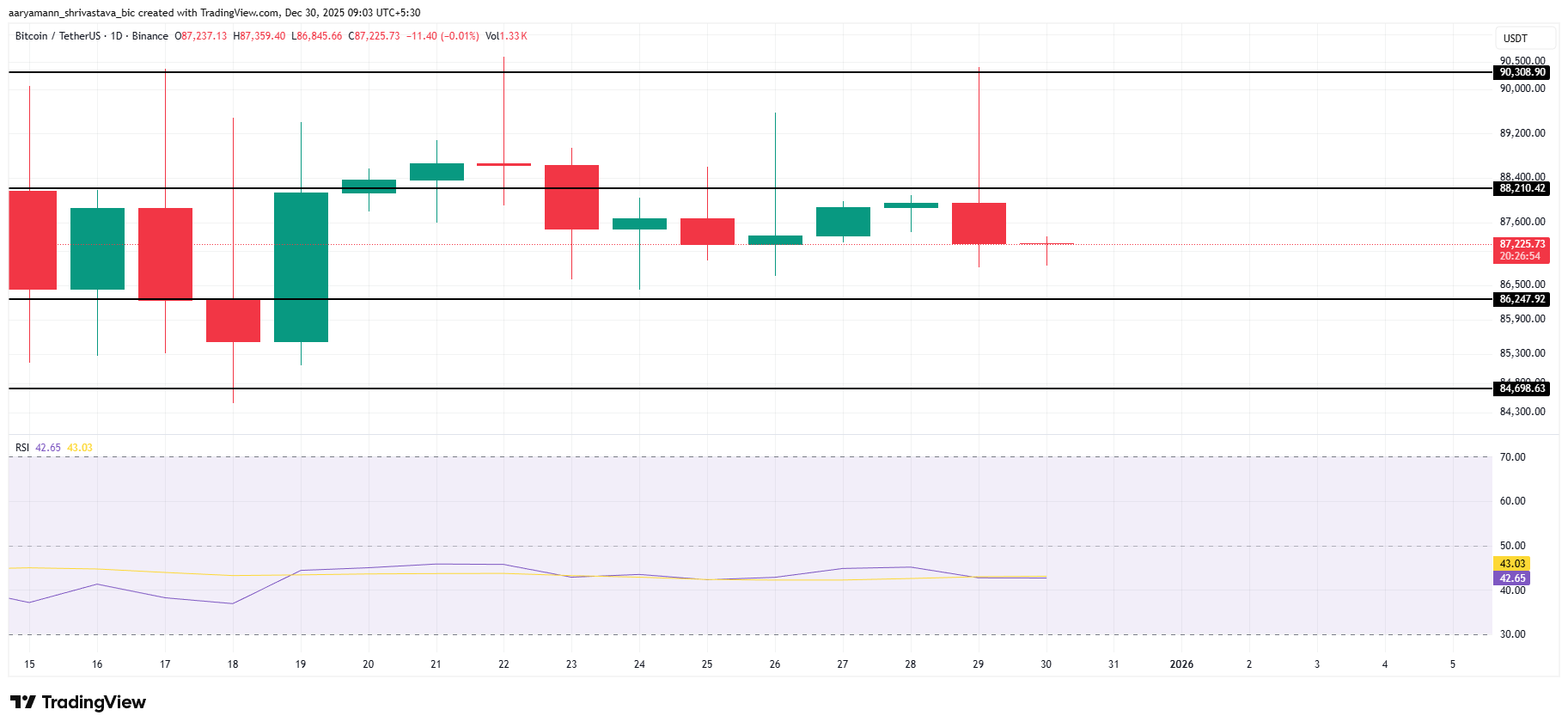 Bitcoin Price Analysis