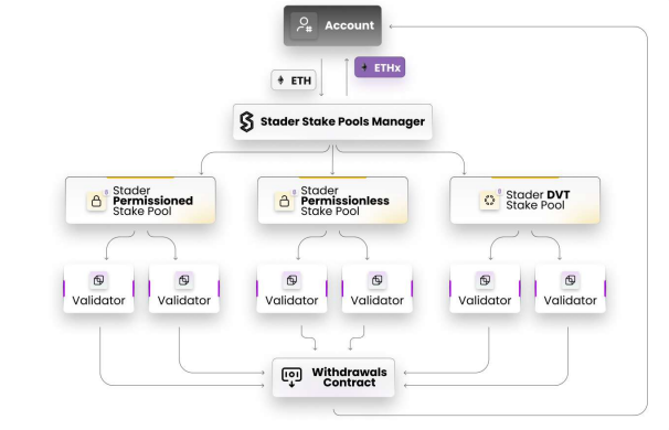 Thiết kế của ETHx được nhắc đến trong ETHx litepaper