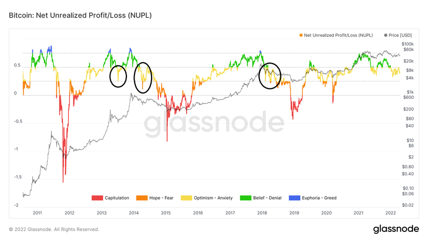 Długoterminowy wykres NUPL