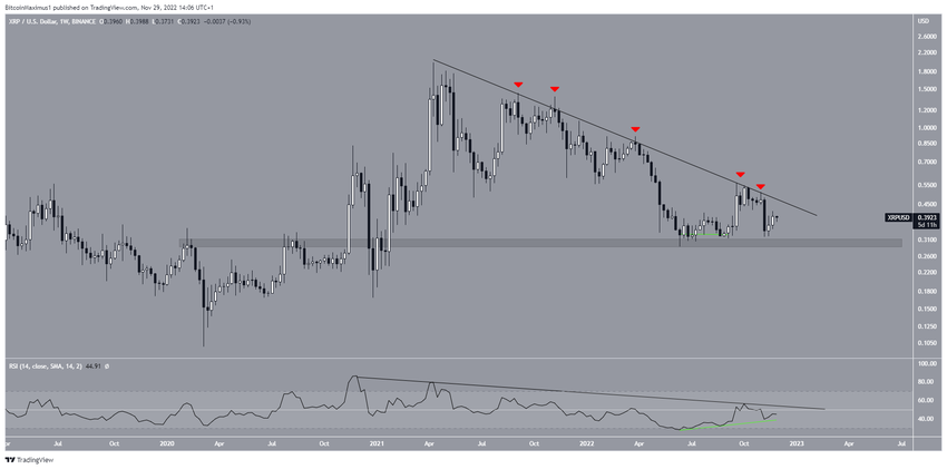 Cena XRP