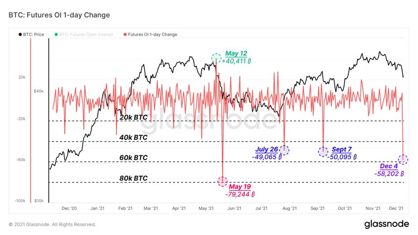 BTC