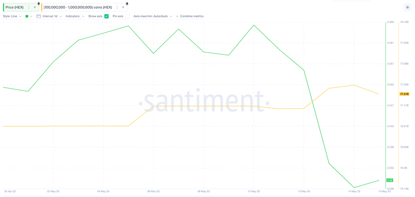Wieloryby kryptowalutowe HEX