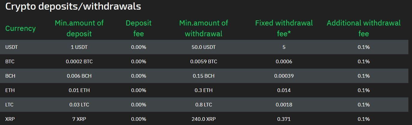 StormGain cryptocurrency exchange review 2020