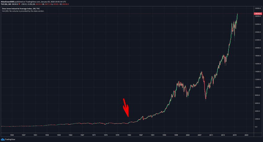 Cryptocurrency Stock Market