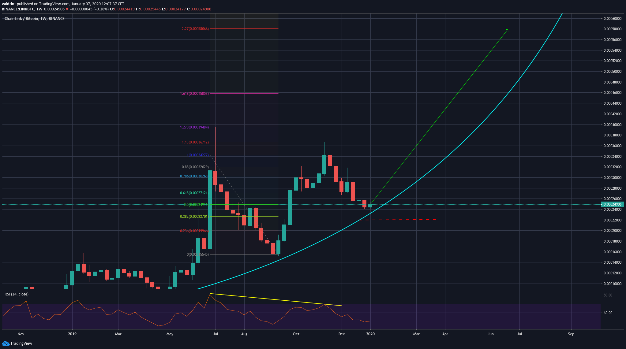 LINK Ascending Support