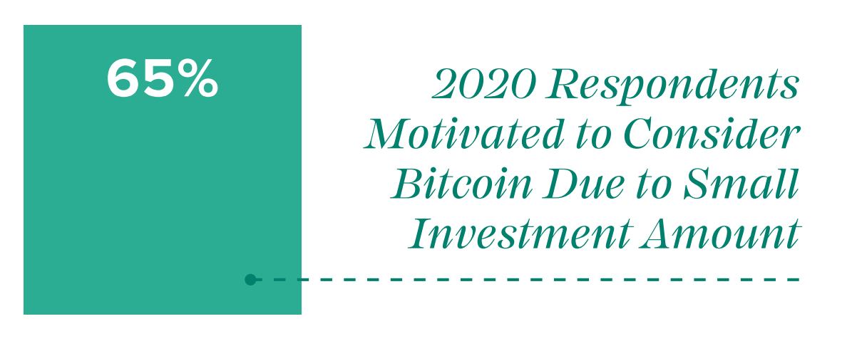 grayscale_bitcoin_investidores_eua