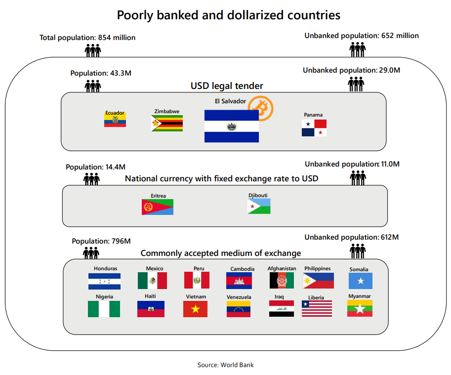 Страны преемники Сальвадора в принятии биткоина