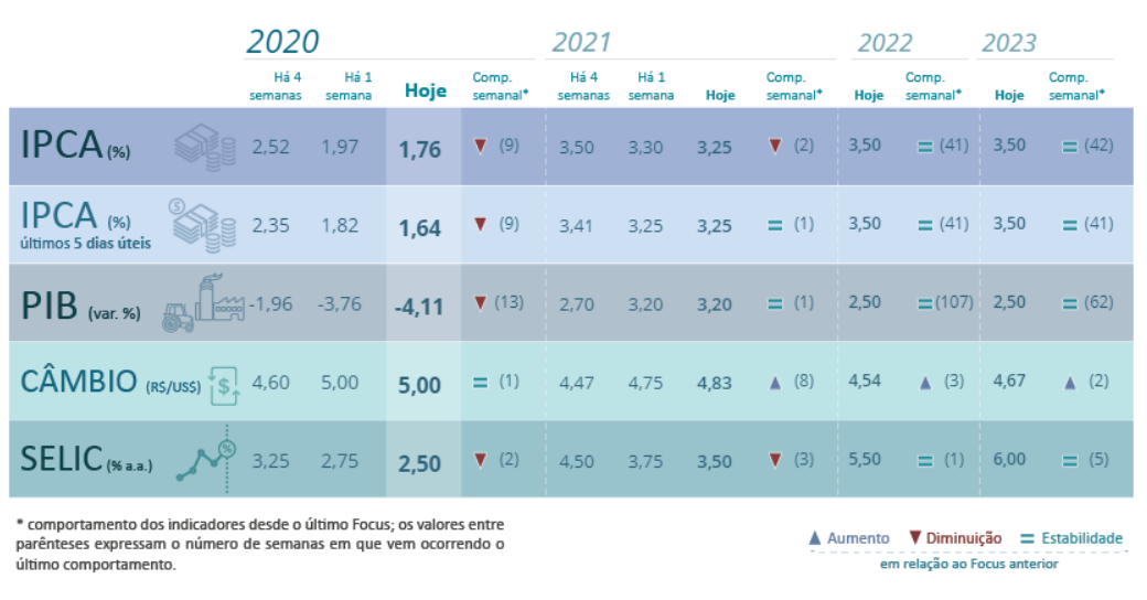 BACEN 11 de maio 2020