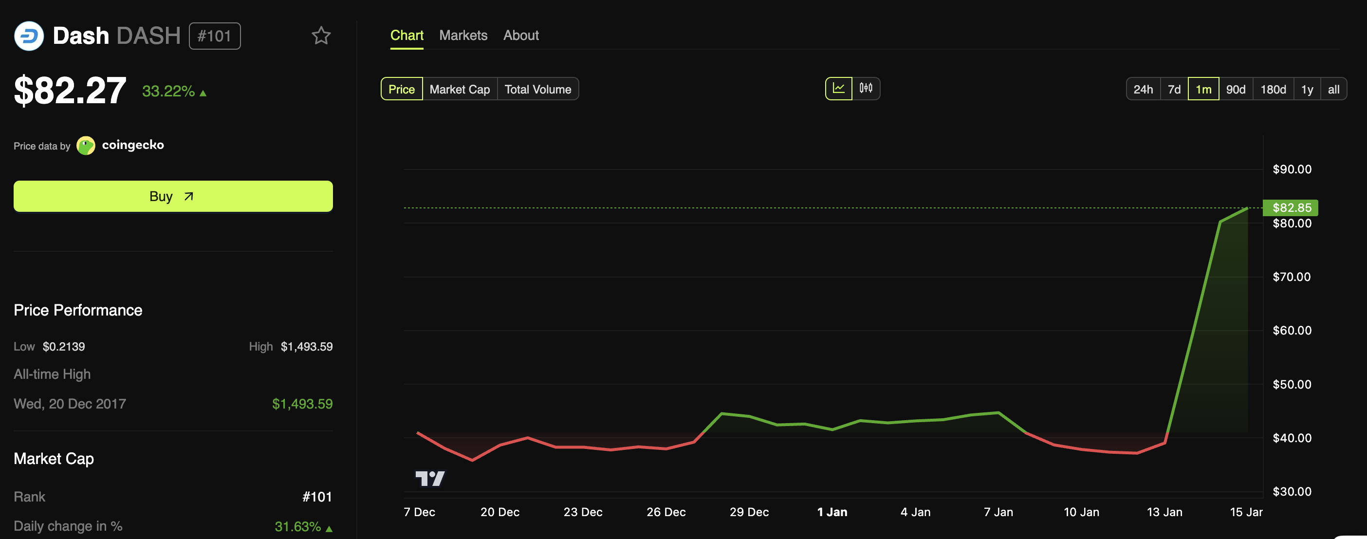 Dash surge visualization