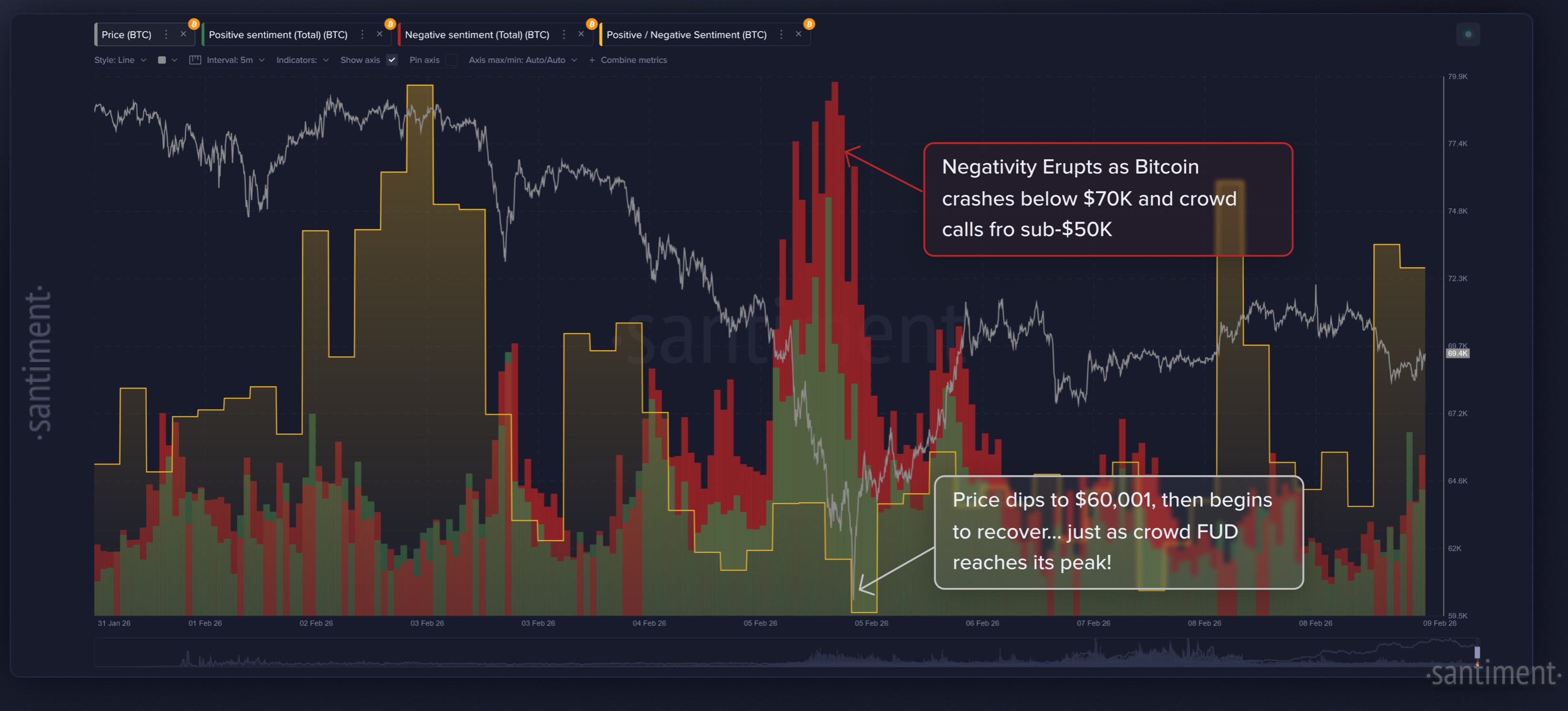 Negative Commentary as a Dip Buying Signal