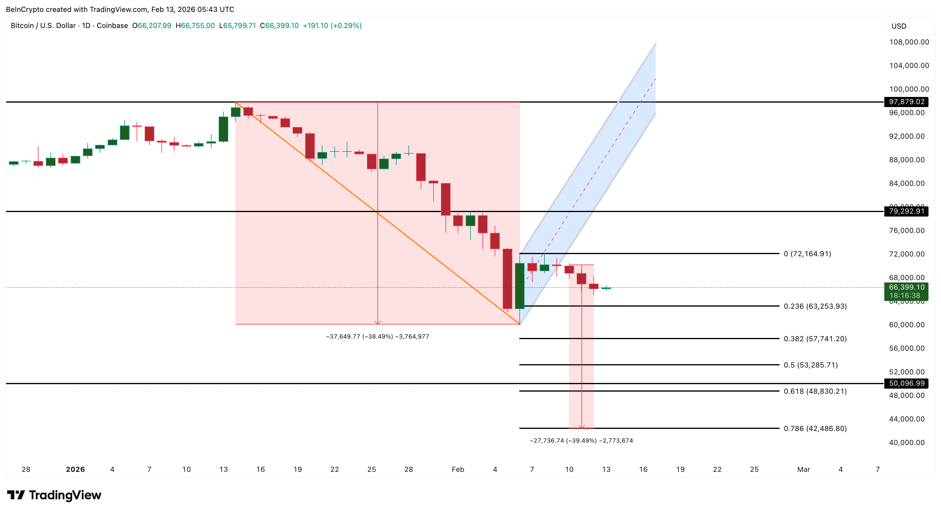 Bitcoin Price Analysis