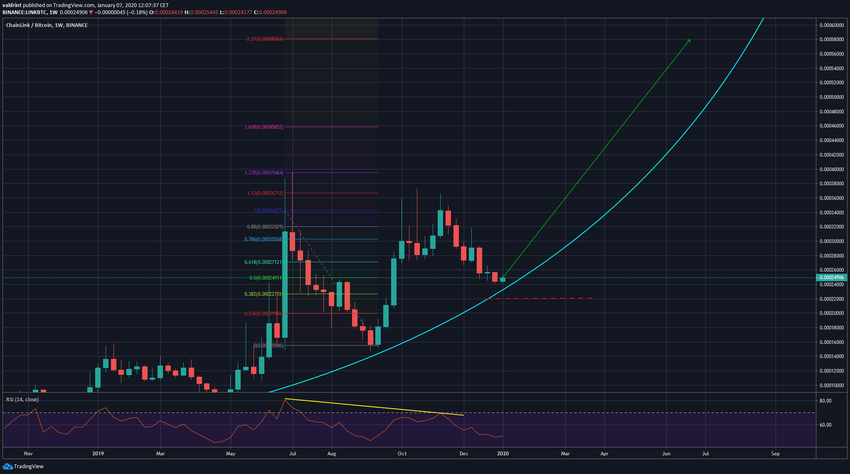 LINK Ascending Support