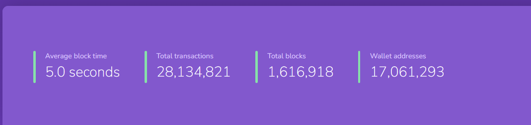 Transacciones de Shibarium Testnet