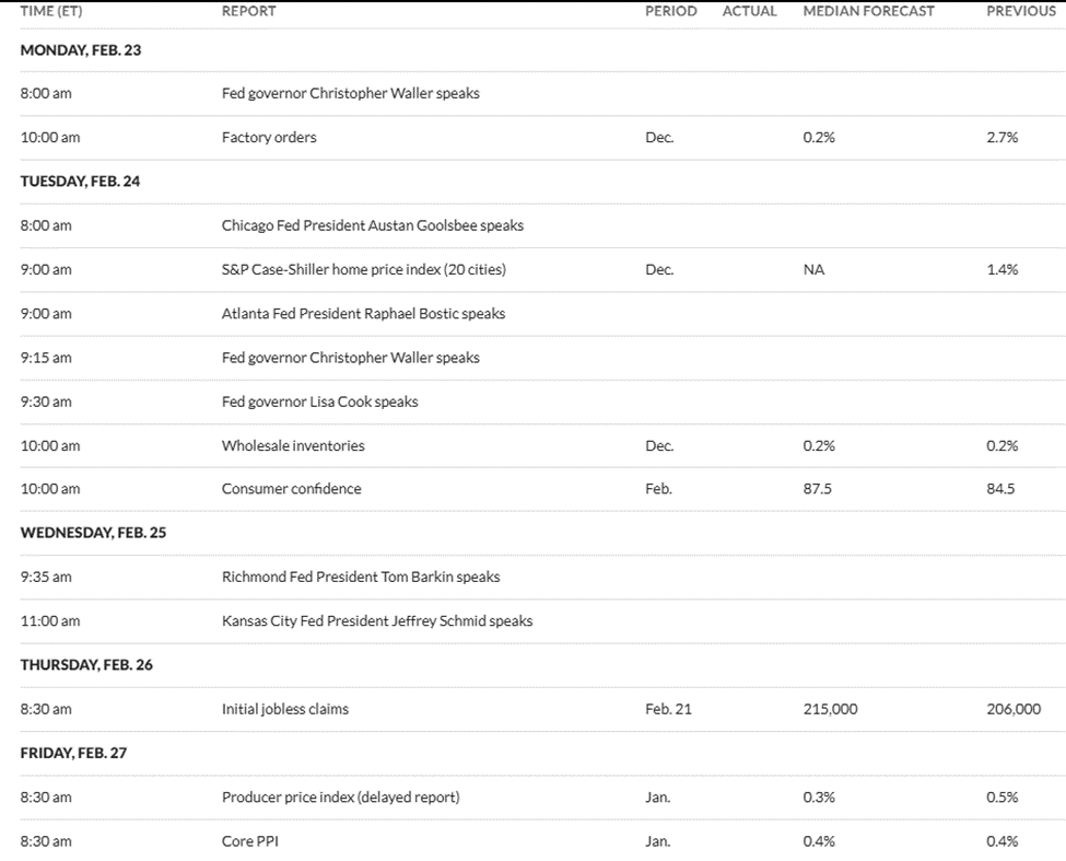 This Week's Major US Economic Reports & Fed Speakers