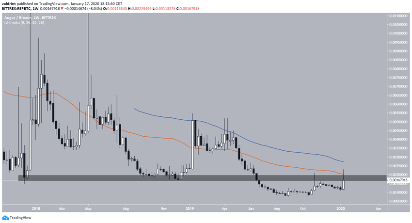 Augur Resistance