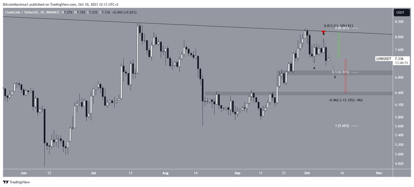 LINK Price Prediction