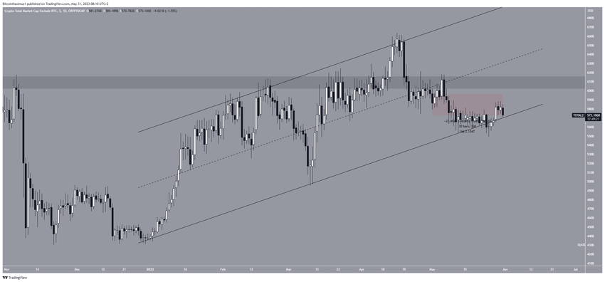 Kanał równoległy TOTAL2